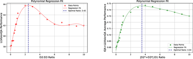 Figure 4 for Teaching LMMs for Image Quality Scoring and Interpreting