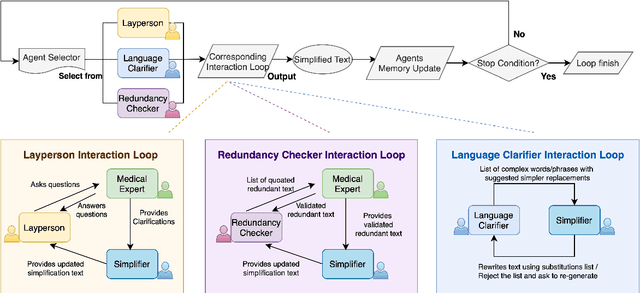 Figure 1 for Society of Medical Simplifiers