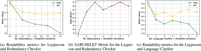 Figure 3 for Society of Medical Simplifiers