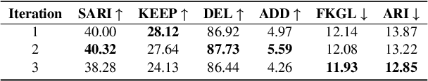 Figure 4 for Society of Medical Simplifiers