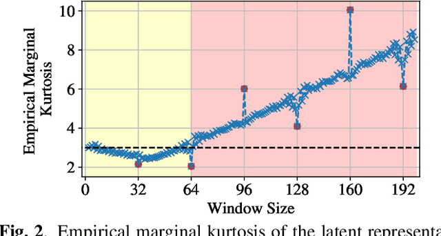 Figure 3 for On Neural Architectures for Deep Learning-based Source Separation of Co-Channel OFDM Signals