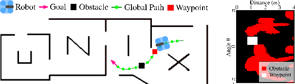 Figure 1 for SACPlanner: Real-World Collision Avoidance with a Soft Actor Critic Local Planner and Polar State Representations