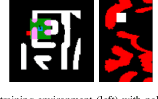 Figure 2 for SACPlanner: Real-World Collision Avoidance with a Soft Actor Critic Local Planner and Polar State Representations