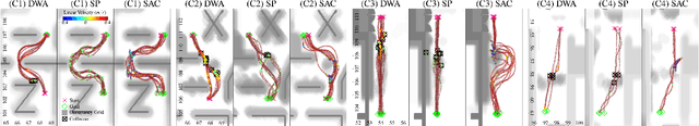 Figure 4 for SACPlanner: Real-World Collision Avoidance with a Soft Actor Critic Local Planner and Polar State Representations