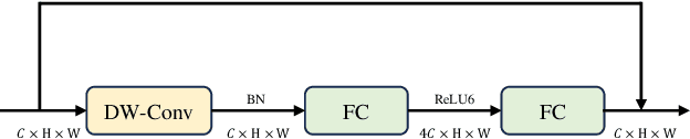 Figure 3 for A Separable Self-attention Inspired by the State Space Model for Computer Vision