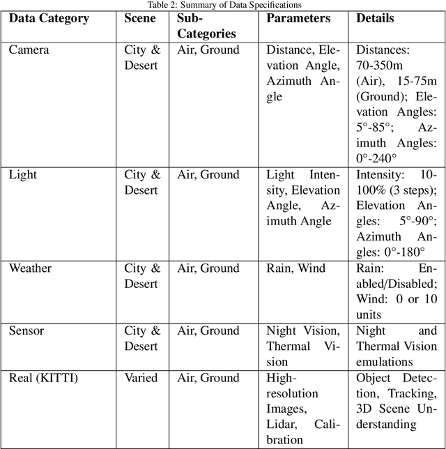 Figure 4 for Enhancing 3D Object Detection in Autonomous Vehicles Based on Synthetic Virtual Environment Analysis