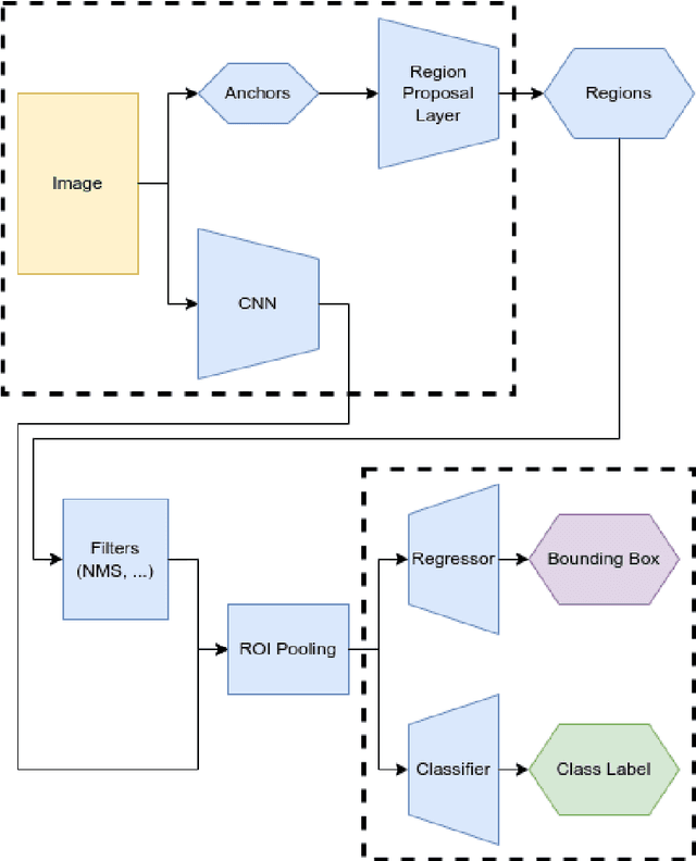 Figure 1 for Enhancing 3D Object Detection in Autonomous Vehicles Based on Synthetic Virtual Environment Analysis