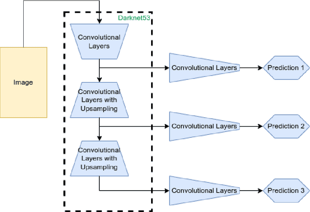 Figure 3 for Enhancing 3D Object Detection in Autonomous Vehicles Based on Synthetic Virtual Environment Analysis