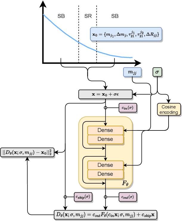 Figure 1 for Improving new physics searches with diffusion models for event observables and jet constituents