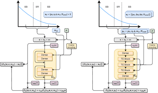 Figure 2 for Improving new physics searches with diffusion models for event observables and jet constituents