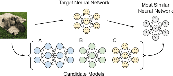 Figure 1 for System identification of neural systems: If we got it right, would we know?