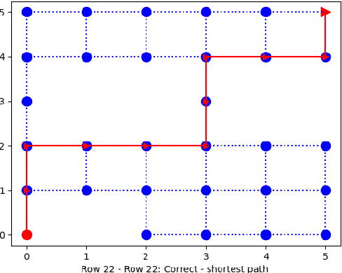 Figure 2 for Inherent limitations of LLMs regarding spatial information