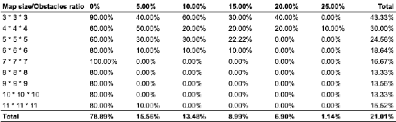 Figure 4 for Inherent limitations of LLMs regarding spatial information