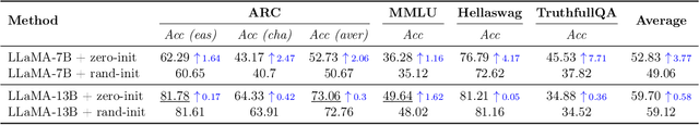 Figure 2 for On Zero-Initialized Attention: Optimal Prompt and Gating Factor Estimation