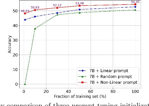 Figure 4 for On Zero-Initialized Attention: Optimal Prompt and Gating Factor Estimation