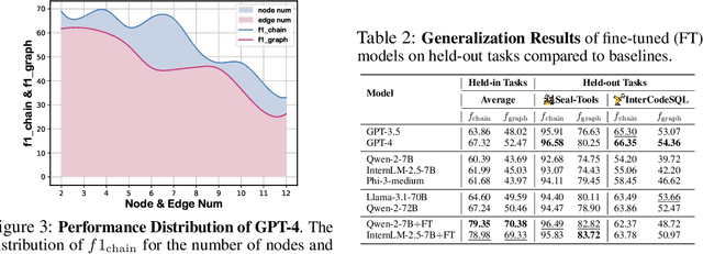 Figure 4 for Benchmarking Agentic Workflow Generation