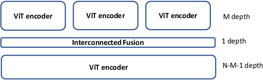 Figure 4 for Multimodal Hyperspectral Image Classification via Interconnected Fusion