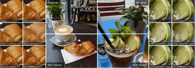 Figure 3 for DLF: Extreme Image Compression with Dual-generative Latent Fusion