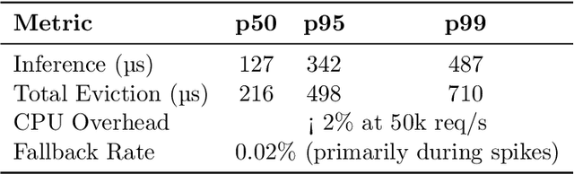 Figure 4 for Cold-RL: Learning Cache Eviction with Offline Reinforcement Learning for NGINX
