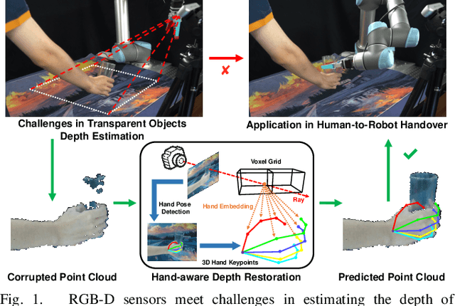 Figure 1 for Depth Restoration of Hand-Held Transparent Objects for Human-to-Robot Handover