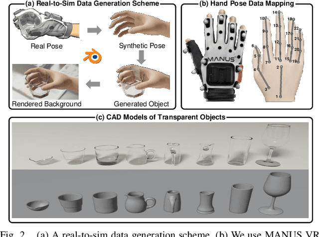 Figure 2 for Depth Restoration of Hand-Held Transparent Objects for Human-to-Robot Handover