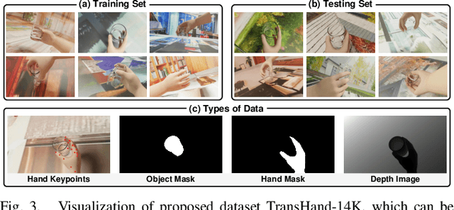 Figure 3 for Depth Restoration of Hand-Held Transparent Objects for Human-to-Robot Handover