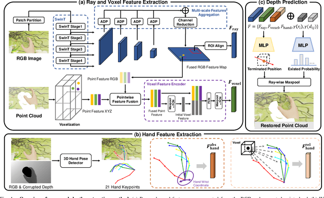 Figure 4 for Depth Restoration of Hand-Held Transparent Objects for Human-to-Robot Handover