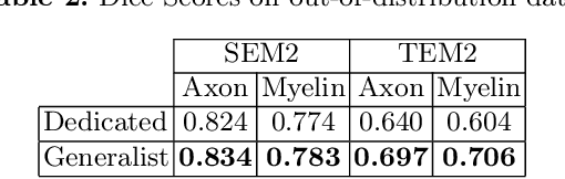 Figure 4 for Multi-Domain Data Aggregation for Axon and Myelin Segmentation in Histology Images