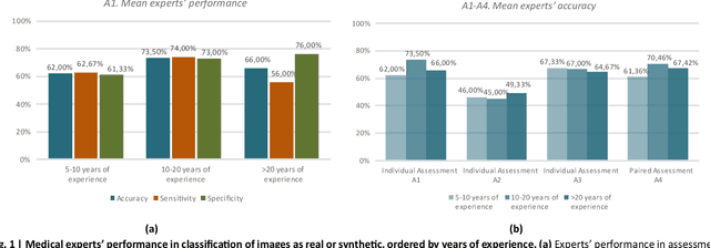 Figure 1 for Clinical Evaluation of Medical Image Synthesis: A Case Study in Wireless Capsule Endoscopy