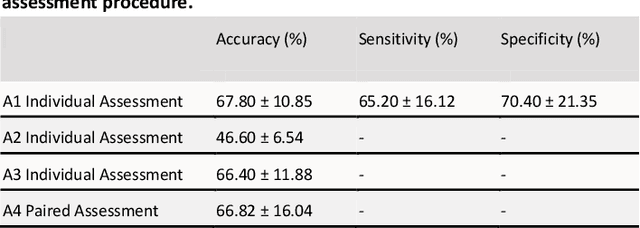 Figure 2 for Clinical Evaluation of Medical Image Synthesis: A Case Study in Wireless Capsule Endoscopy