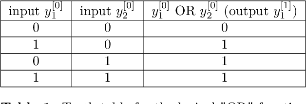 Figure 2 for Lecture Notes: Neural Network Architectures