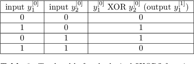 Figure 3 for Lecture Notes: Neural Network Architectures