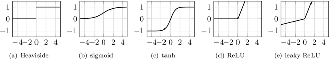 Figure 4 for Lecture Notes: Neural Network Architectures