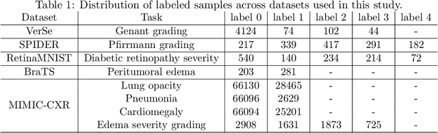 Figure 2 for Counterfactual Explanations for Medical Image Classification and Regression using Diffusion Autoencoder