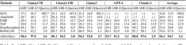 Figure 4 for Feint and Attack: Attention-Based Strategies for Jailbreaking and Protecting LLMs