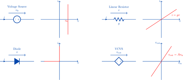 Figure 3 for A universal approximation theorem for nonlinear resistive networks
