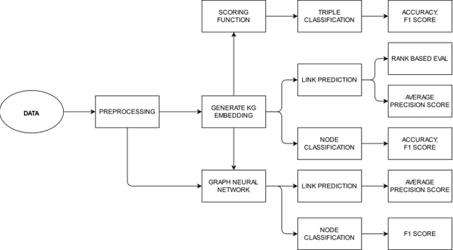 Figure 3 for A Study on Knowledge Graph Embeddings and Graph Neural Networks for Web Of Things