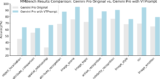 Figure 1 for Joint Visual and Text Prompting for Improved Object-Centric Perception with Multimodal Large Language Models