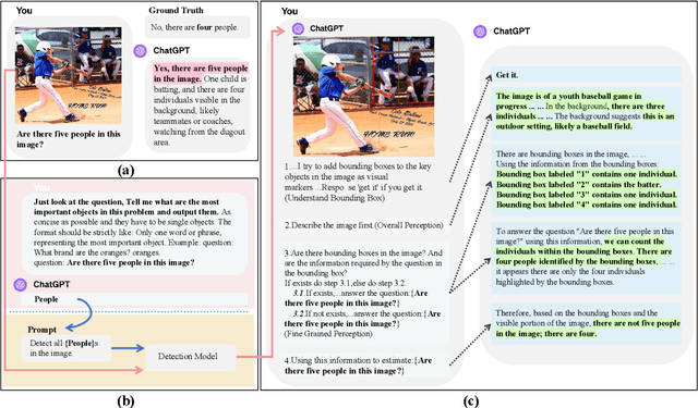 Figure 3 for Joint Visual and Text Prompting for Improved Object-Centric Perception with Multimodal Large Language Models