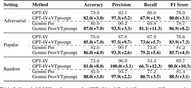 Figure 4 for Joint Visual and Text Prompting for Improved Object-Centric Perception with Multimodal Large Language Models