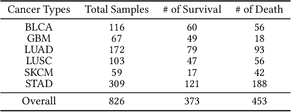 Figure 1 for GraphSeqLM: A Unified Graph Language Framework for Omic Graph Learning