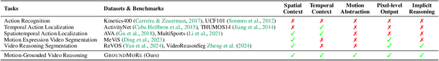 Figure 2 for Motion-Grounded Video Reasoning: Understanding and Perceiving Motion at Pixel Level