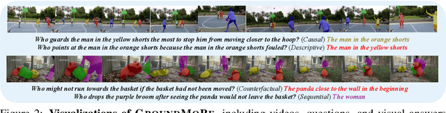 Figure 4 for Motion-Grounded Video Reasoning: Understanding and Perceiving Motion at Pixel Level