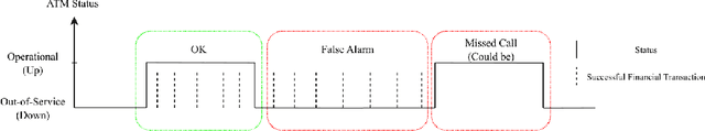 Figure 3 for Enhancing Precision of Automated Teller Machines Network Quality Assessment: Machine Learning and Multi Classifier Fusion Approaches