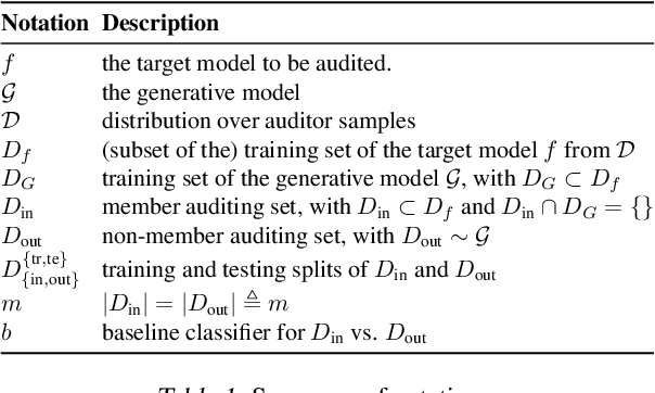 Figure 2 for PANORAMIA: Privacy Auditing of Machine Learning Models without Retraining