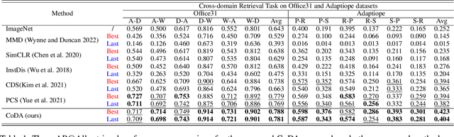 Figure 2 for Correspondence-Free Domain Alignment for Unsupervised Cross-Domain Image Retrieval