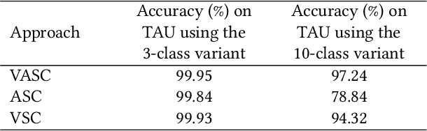 Figure 4 for Visual and audio scene classification for detecting discrepancies in video: a baseline method and experimental protocol