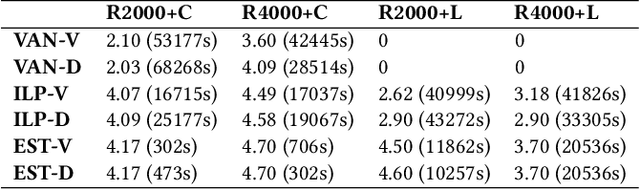 Figure 2 for Optimizing Cyber Response Time on Temporal Active Directory Networks Using Decoys