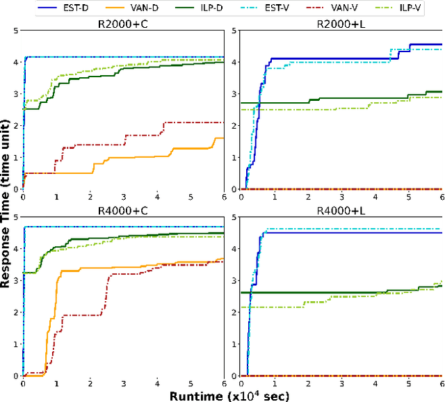 Figure 4 for Optimizing Cyber Response Time on Temporal Active Directory Networks Using Decoys