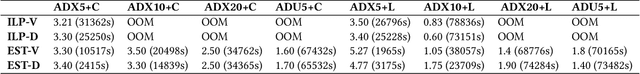 Figure 3 for Optimizing Cyber Response Time on Temporal Active Directory Networks Using Decoys